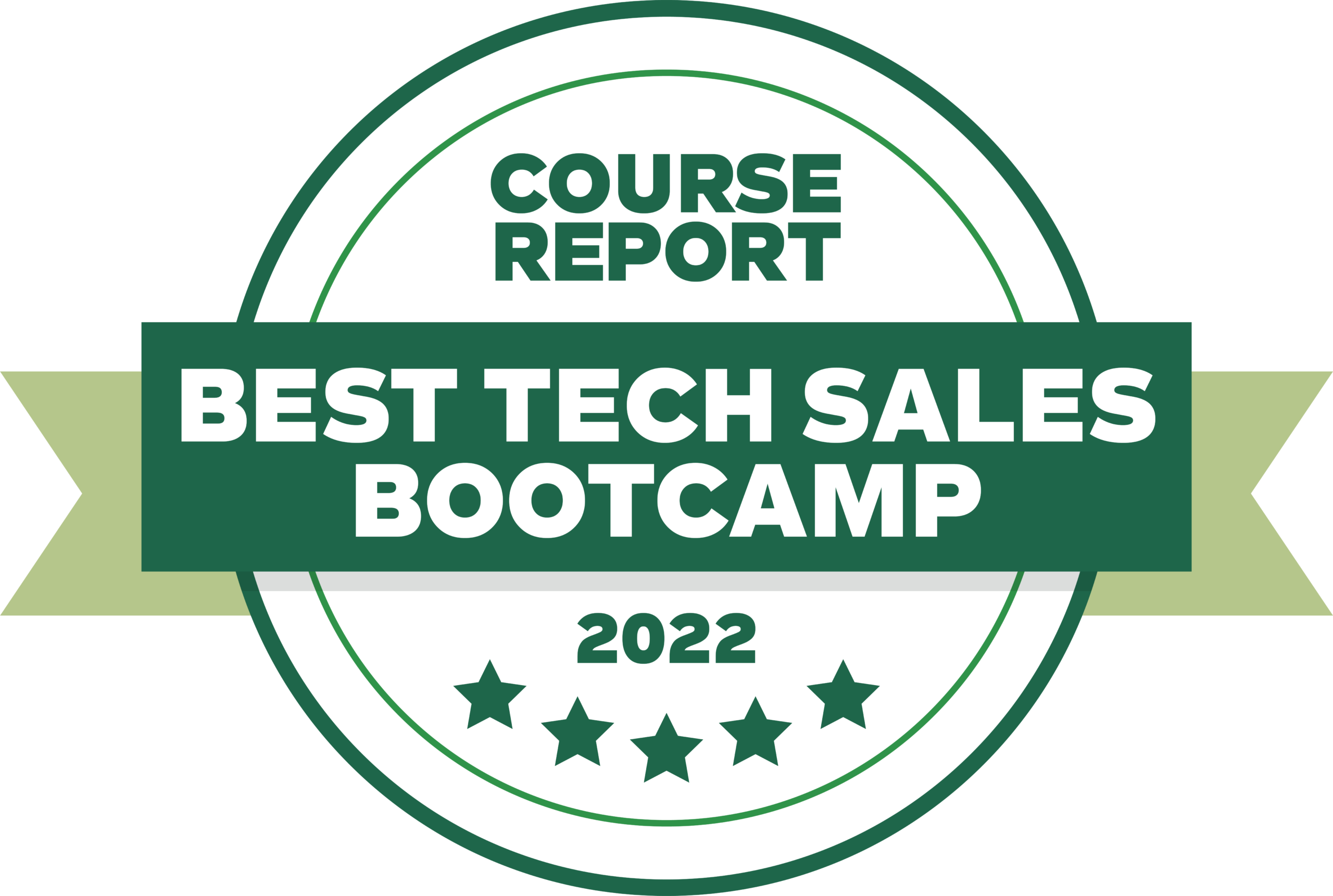 Top 13 Tech Sales Bootcamps